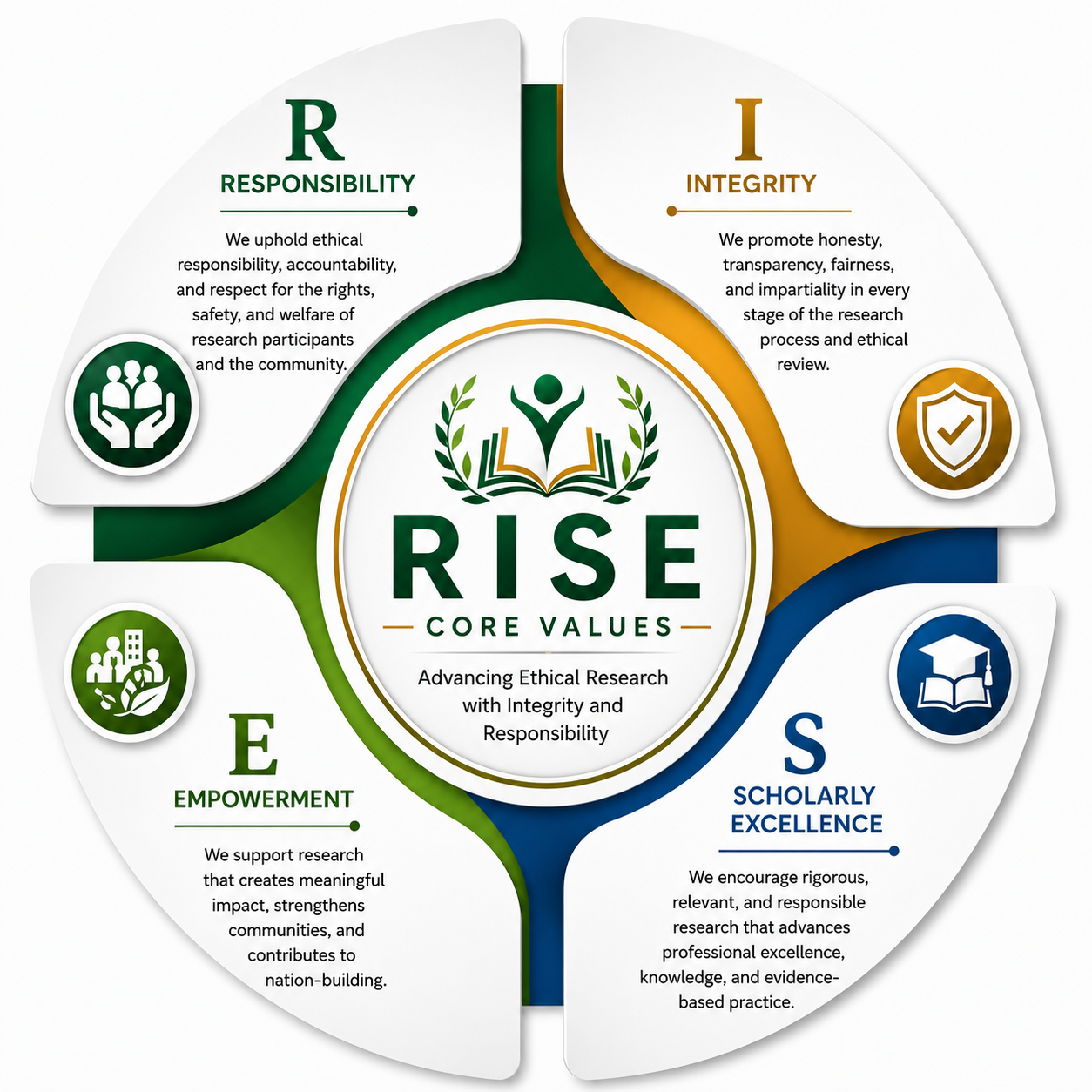 Ethical research, knowledge, and responsible scholarship